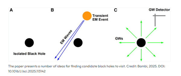 科学家构想纳米探测器探秘黑洞:虽然遥远但非不可能 科学家构想纳米探测器探秘黑洞:虽然遥远但非不可能
