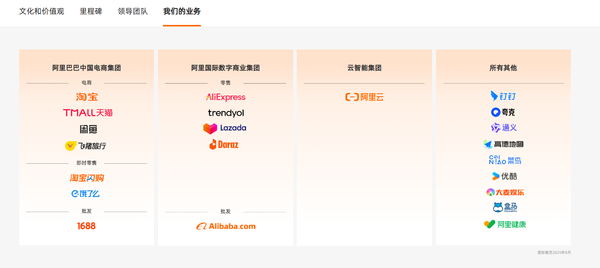 阿里巴巴架构再调整 “1+6+N”结构被四大业务板块取代 阿里巴巴架构再调整 “1+6+N”结构被四大业务板块取代