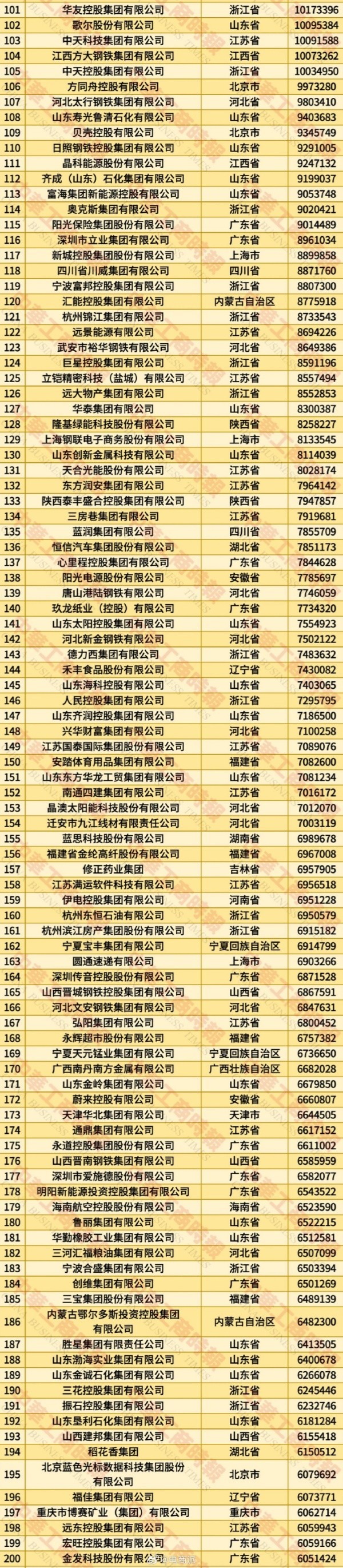 2025年中国民营企业500强公布:京东第一 华为第四 2025年中国民营企业500强公布:京东第一 华为第四
