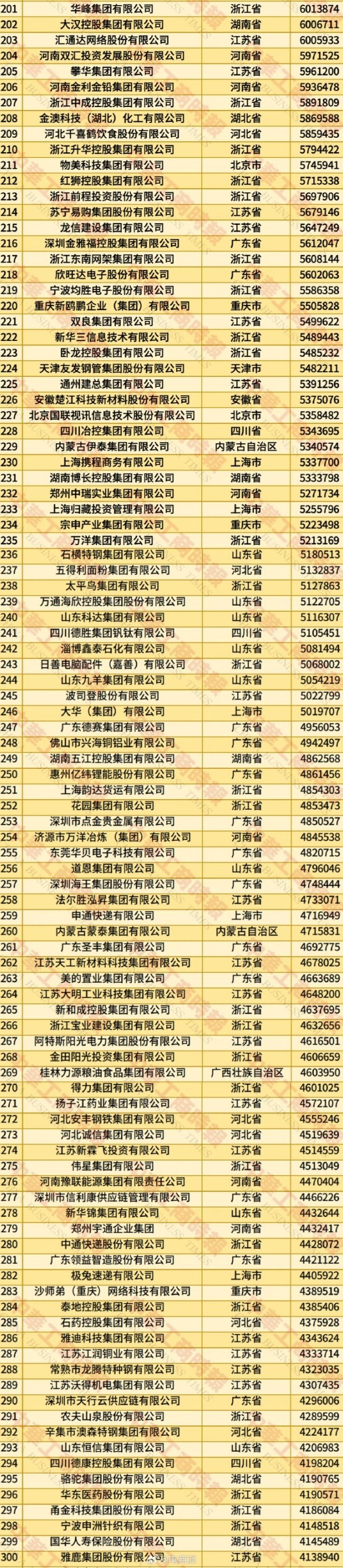 2025年中国民营企业500强公布:京东第一 华为第四 2025年中国民营企业500强公布:京东第一 华为第四