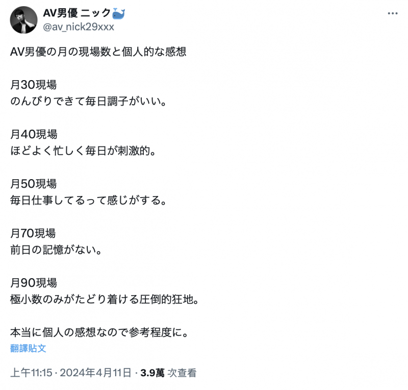 一个月拍多少作品才OK?男优ニック(Nick)这么说!