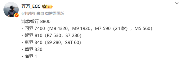 鸿蒙智行9月第1周销量细节曝光 问界仍是绝对主力! 鸿蒙智行9月第1周销量细节曝光 问界仍是绝对主力!