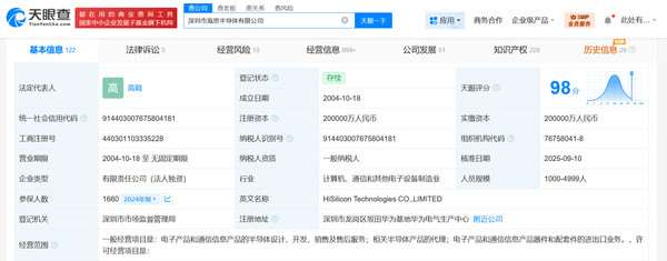 徐直军卸任华为海思半导体董事长 多位高管均发生变更 徐直军卸任华为海思半导体董事长 多位高管均发生变更