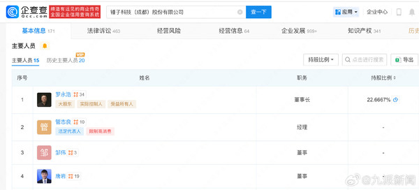 罗永浩持股锤子科技被列为老赖:2142万案款未履行 罗永浩持股锤子科技被列为老赖:2142万案款未履行