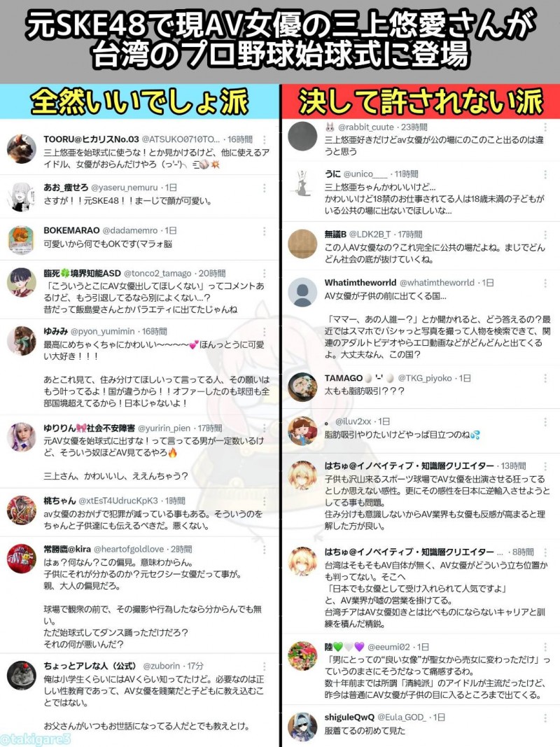 三上悠亜开球惹风波!日本意见两极、暗黑界的人这么看⋯