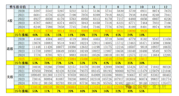 10月美股市场汽车板块总市值达15.2万亿 A股约9900亿 【WPT扑克】10月美股市场汽车板块总市值达15.2万亿 A股约9900亿