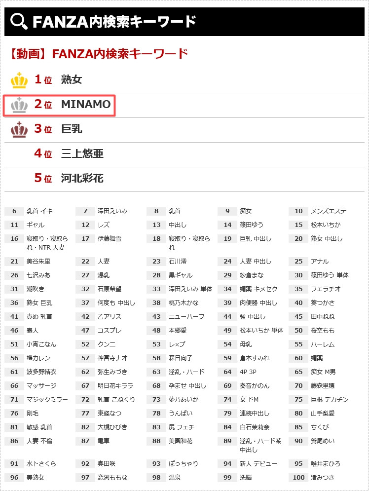 【GG扑克】打败三上河北和深田!FANZA关键字搜寻第一是她!【EV扑克下载】