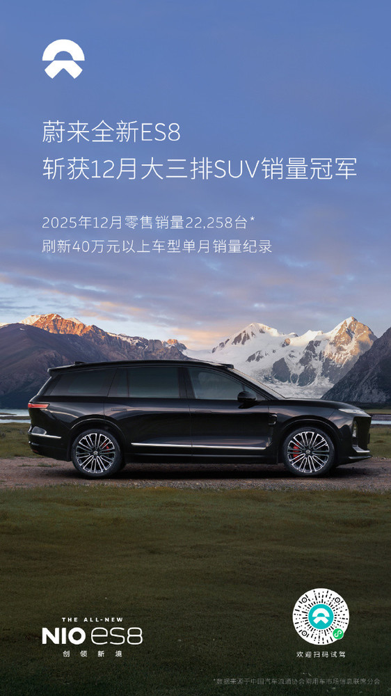 蔚来:2025年12月全新ES8单月零售销量达22258台 蔚来:2025年12月全新ES8单月零售销量达22258台