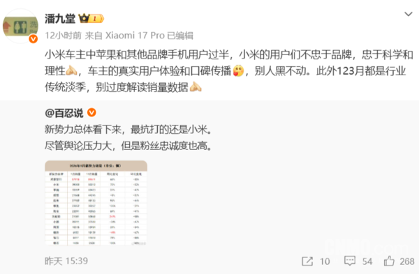 小米高管回应汽车销量波动：前三月为行业传统淡季
