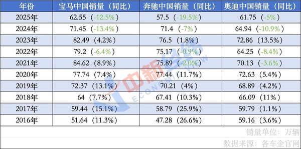 BBA“换帅”遇华为乾崑“技术碾压” 2026年BBA何去何从? BBA“换帅”遇华为乾崑“技术碾压” 2026年BBA何去何从?
