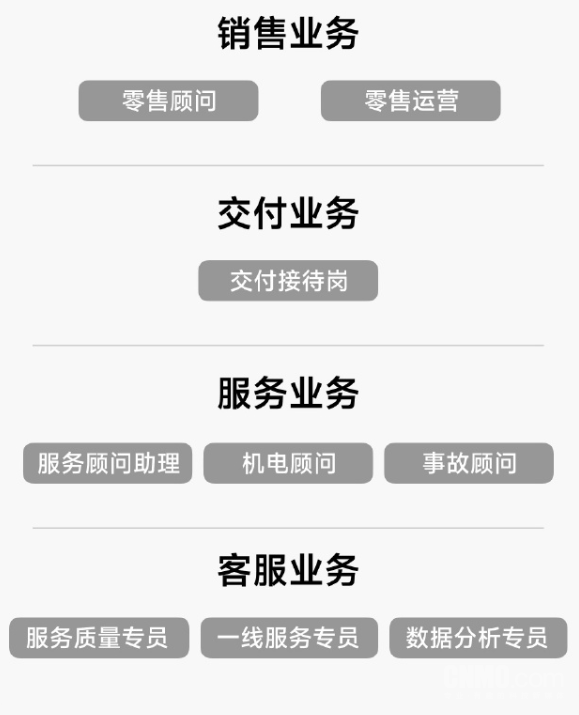 5月31日截止！小米集团2026届汽车销交服春招启动