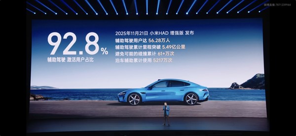 小米HAD增强版激活用户占比达92.8% 新一代SU7上市 小米HAD增强版激活用户占比达92.8% 新一代SU7上市