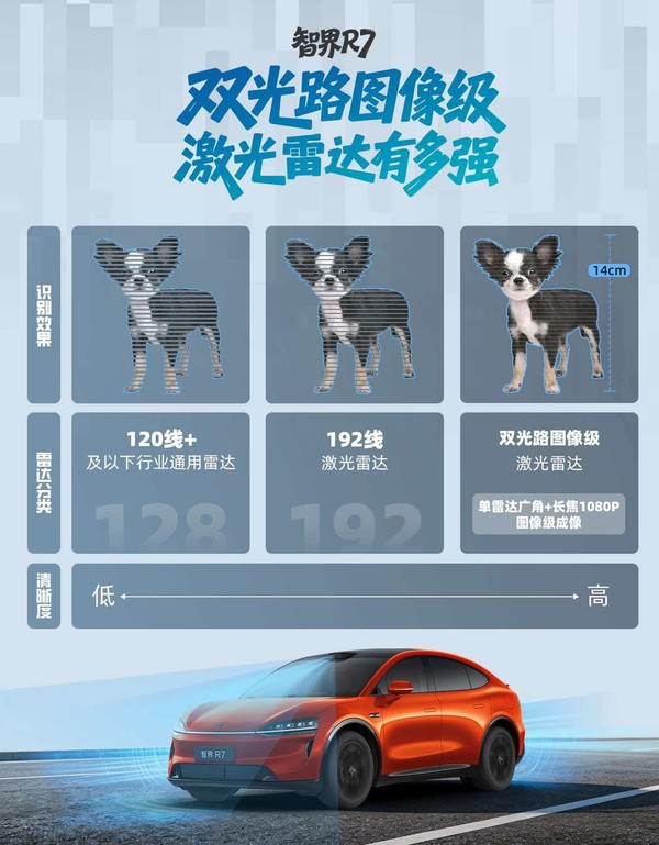 何刚宣布智界R7与新S7正式上市 23.98万起可选896线雷达 何刚宣布智界R7与新S7正式上市 23.98万起可选896线雷达