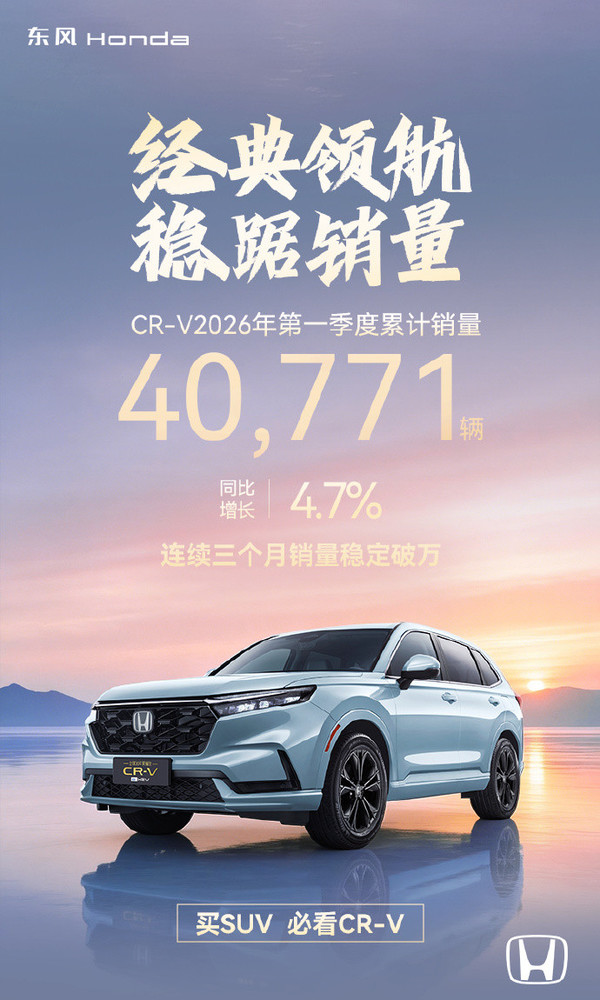 东风本田一季度销量超7.1万辆 旗下CR-V单季破4万辆 东风本田一季度销量超7.1万辆 旗下CR-V单季破4万辆