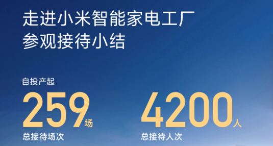 武汉小米智能家电工厂接待成绩单:总接待4200人次 武汉小米智能家电工厂接待成绩单:总接待4200人次
