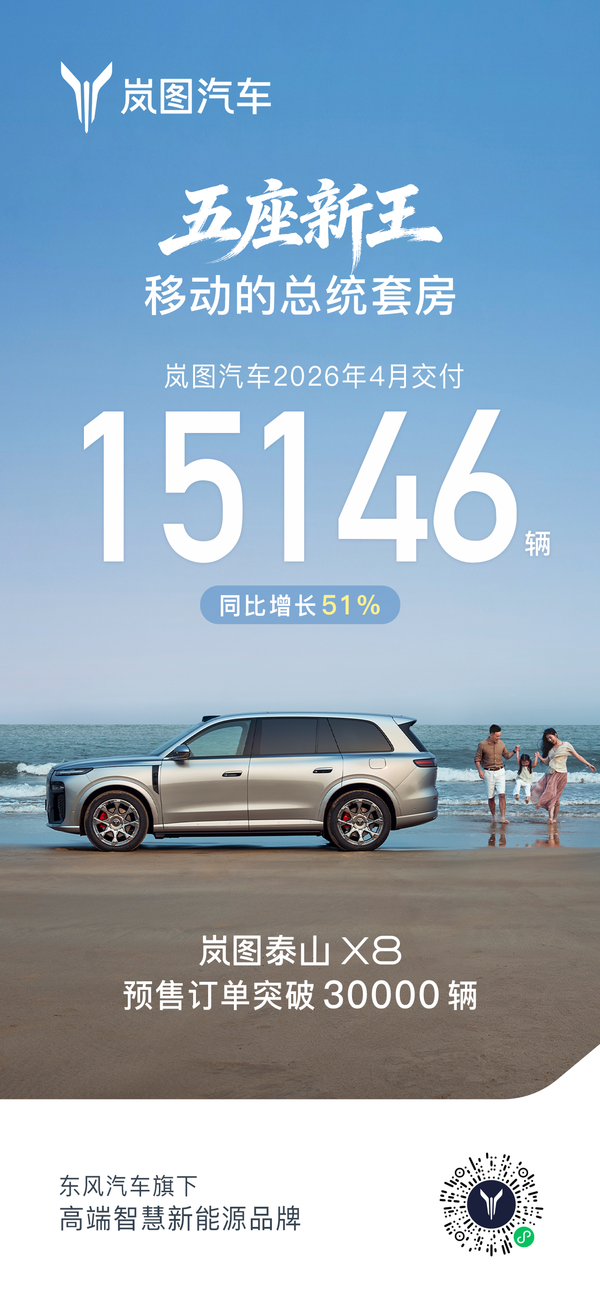 全栈自研驱动增长！岚图汽车4月交付同比劲增51%