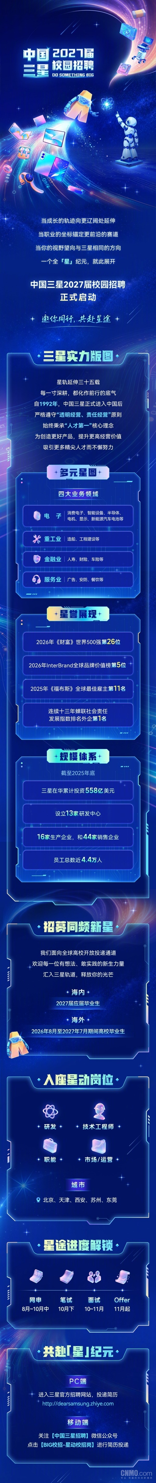 中国三星2027届校园招聘启动 覆盖五大城市四类岗位