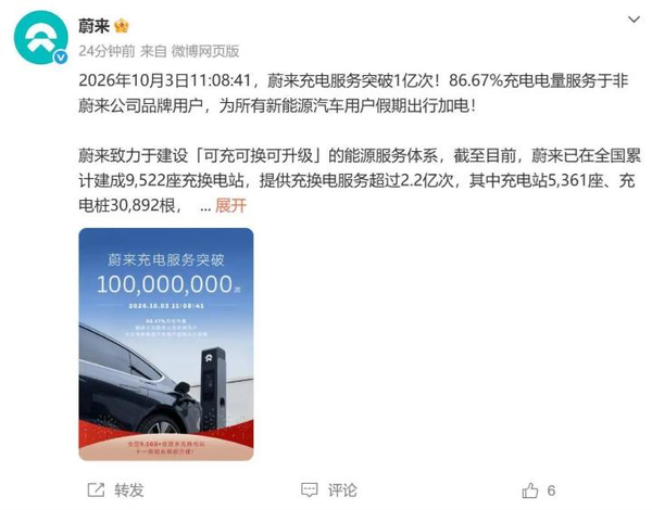 蔚来充电服务破1亿次 超八成电量服务非蔚来用户 蔚来充电服务破1亿次 超八成电量服务非蔚来用户