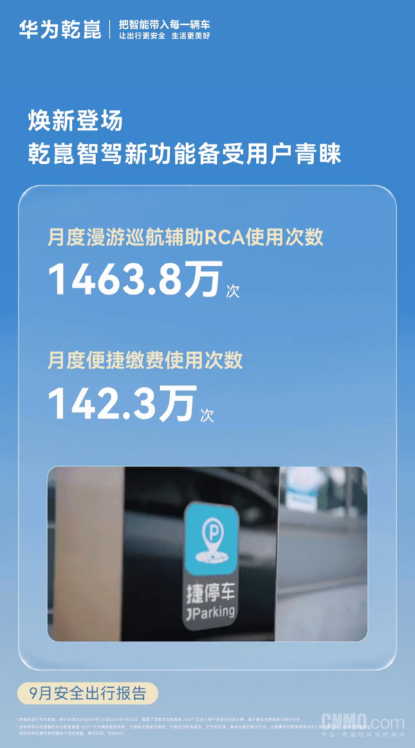 华为乾崑9月安全出行报告 累计辅助驾驶里程超157亿公里 华为乾崑9月安全出行报告 累计辅助驾驶里程超157亿公里