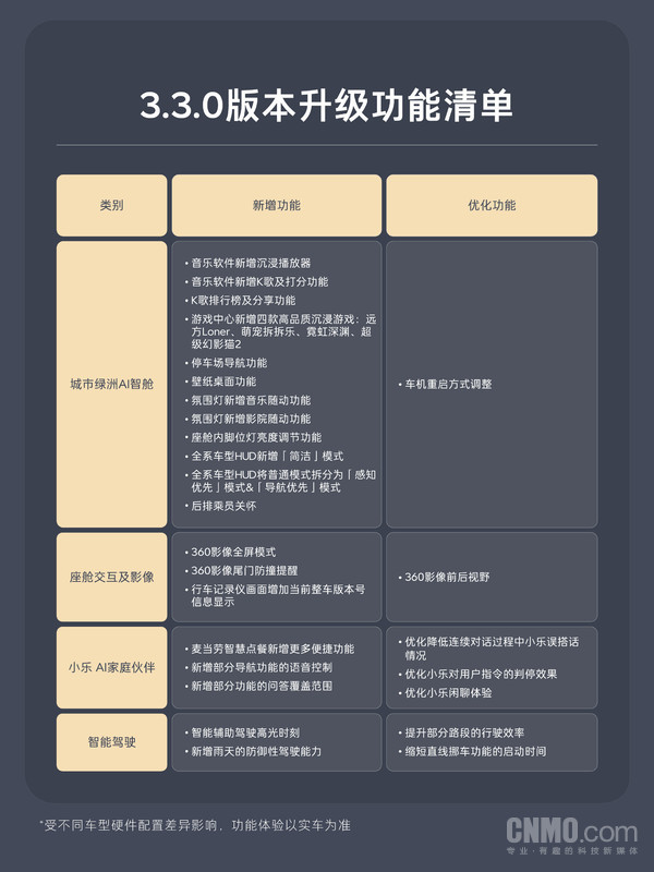 乐道向超20万用户推送Coconut新版本 覆盖全系车型 乐道向超20万用户推送Coconut新版本 覆盖全系车型