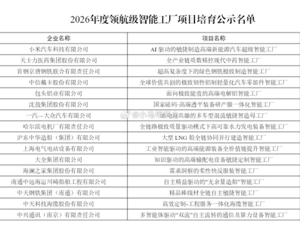 小米汽车工厂拟入选国家级领航级智能工厂 系北京首个 小米汽车工厂拟入选国家级领航级智能工厂 系北京首个
