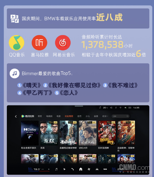 宝马中秋国庆出行报告出炉：AI语音指令超3000万次